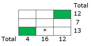 Use seven of the digits from 1 to 9 to fill in each unshaded square, so that no digit-example-1