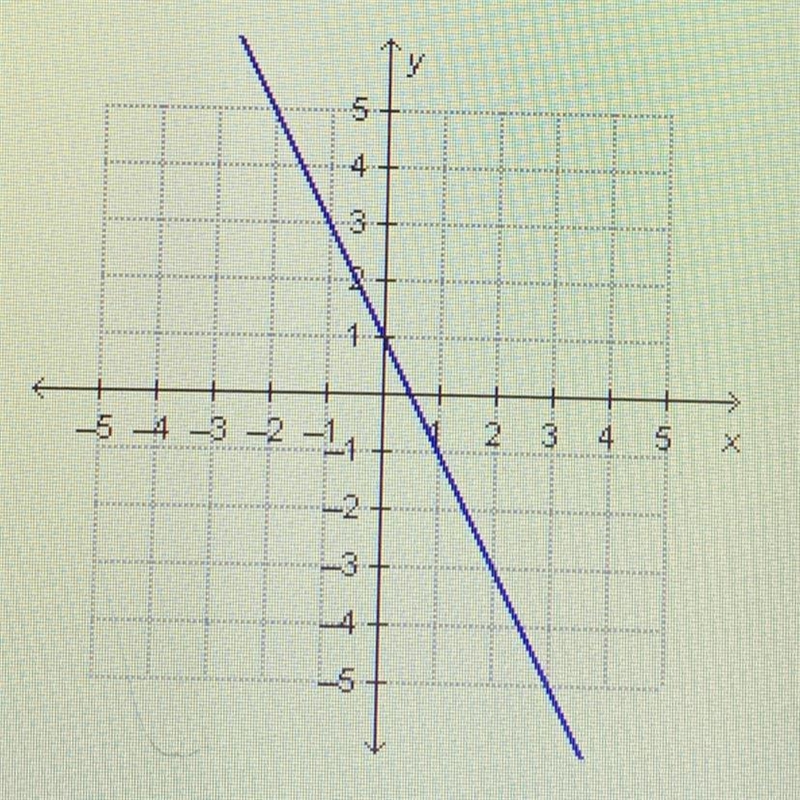 What is the rate of change? a. -2 b. -1/2 c. 1/2 d. 2-example-1