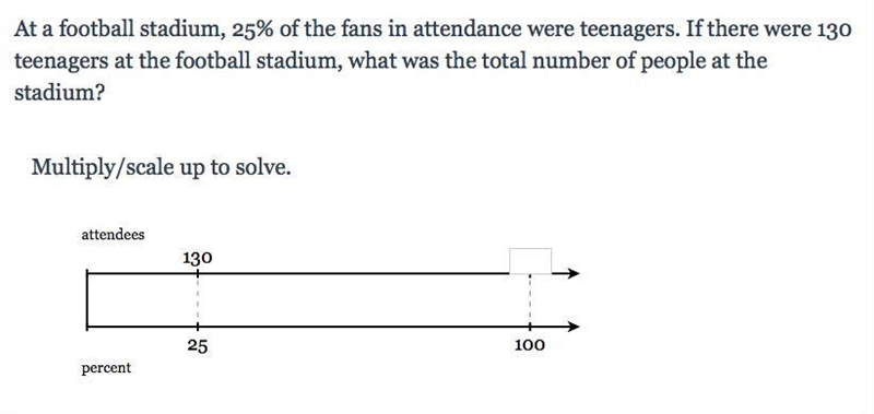 At a football stadium, 25% of the fans in attendance were teenagers. If there were-example-1