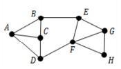 Using the Breadth-First Search Algorithm, determine the minimum number of edges that-example-1