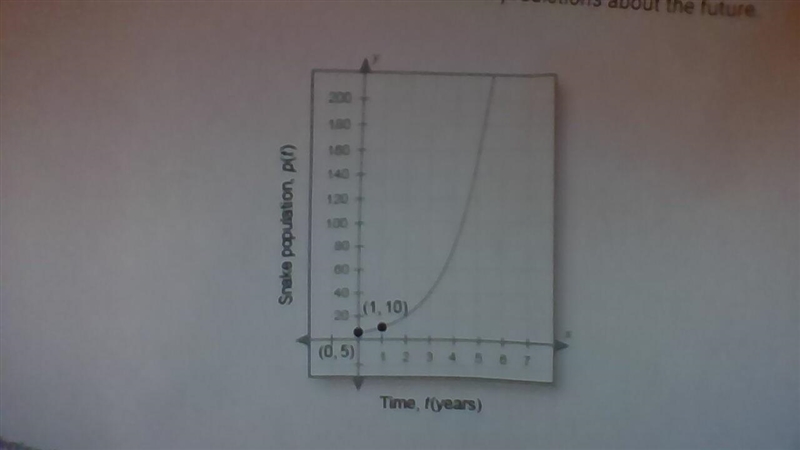 Can someone please help me find the horizontal asymptote of this graph I dont undestand-example-1