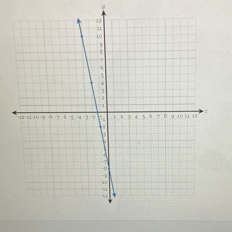 What is the y=Mx+b of this equation-example-1