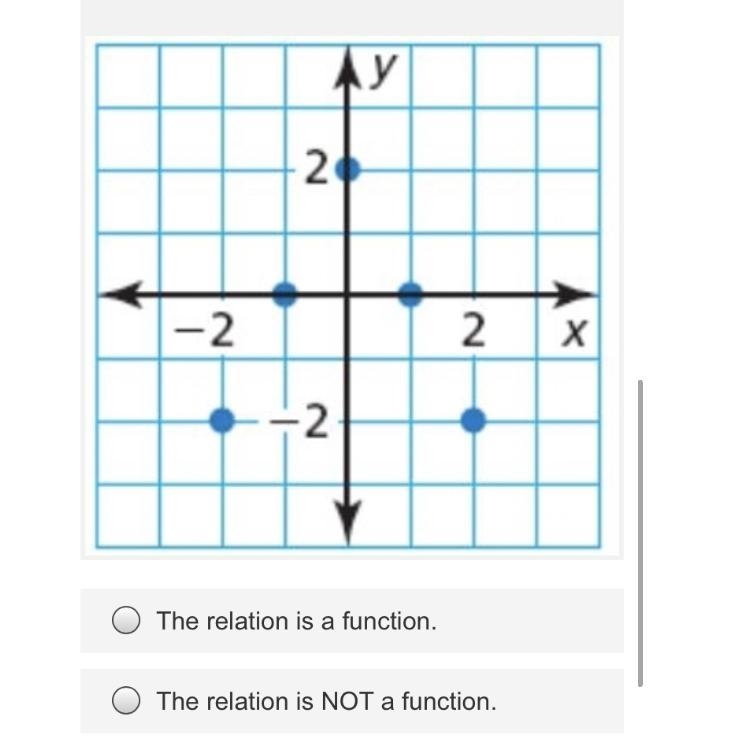 (PLEASE ANSWER ILL GIVE YOU 20 POINTS) Determine if the relation is a function. If-example-1