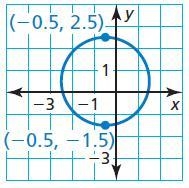 Find the center and radius of the circle. Please i need helppp-example-1