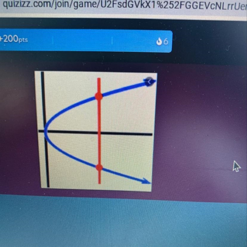 Does the blue on the graph represent a function ?-example-1