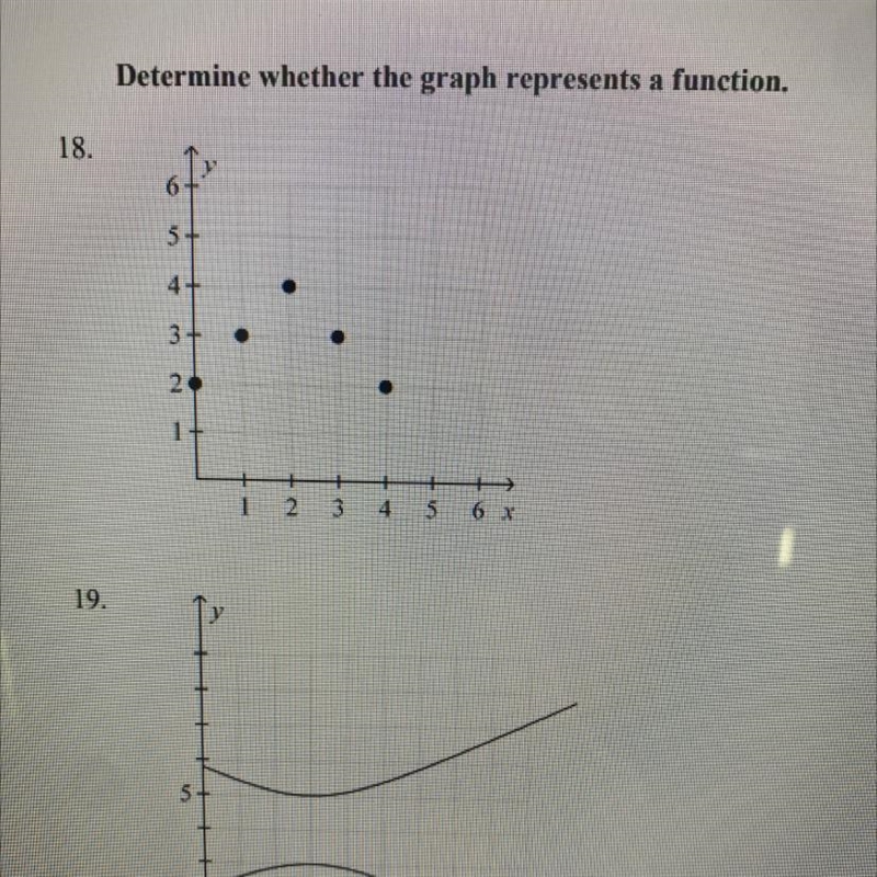 Determine whether the graph represents a function-example-1