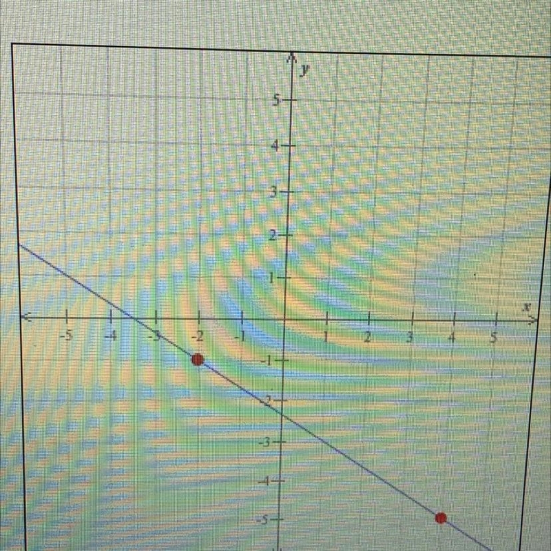 Find the slope of the line graphed below.-example-1