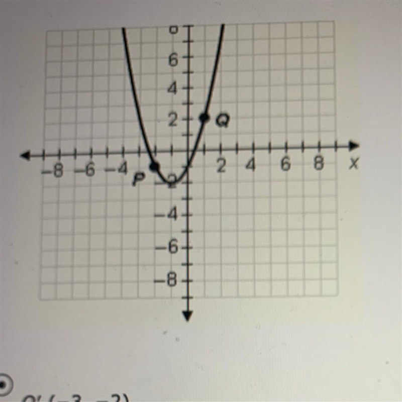 Identify the point corresponding to Q. A (-3,-2) B (1,-1) C (-3,2) D (-2,-1)-example-1