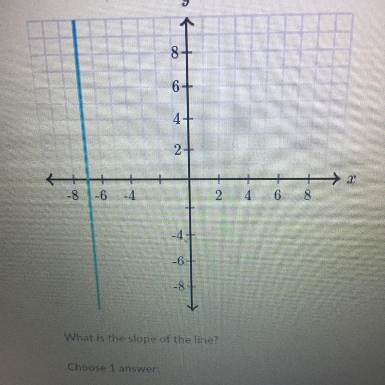 What is the slope of this line select 1 answer-example-1