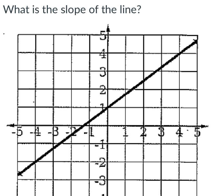 What is the slope of this line-example-1