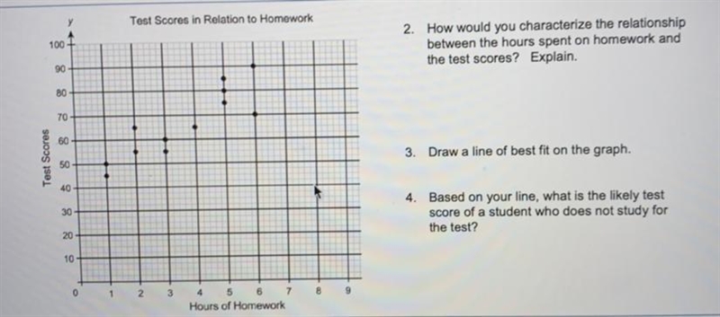 PLEASEEE HELPPPPP!!!! у Test Scores in Relation to Homework 2. 100 How would you characterize-example-1