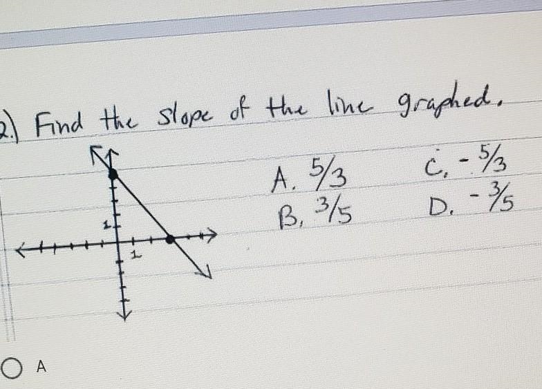 Find the slope of the line graphed​-example-1