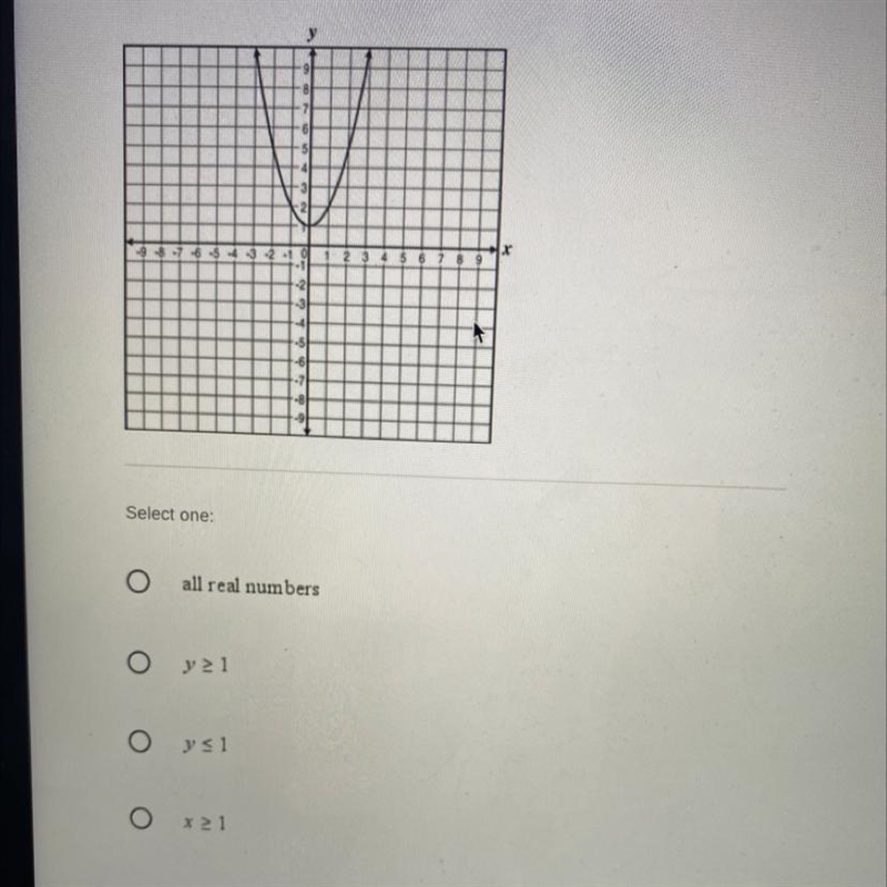 Please i need this answer What is the range of the quadratic function graphed below-example-1