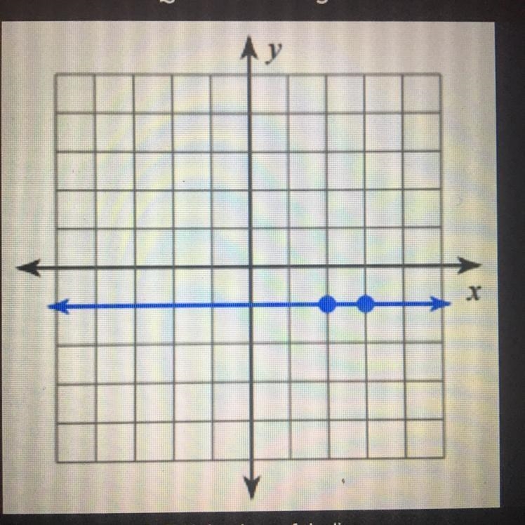 Find the slope of the line-example-1