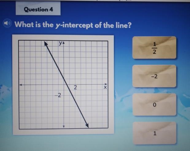 What is the y-intercept of the line?-example-1