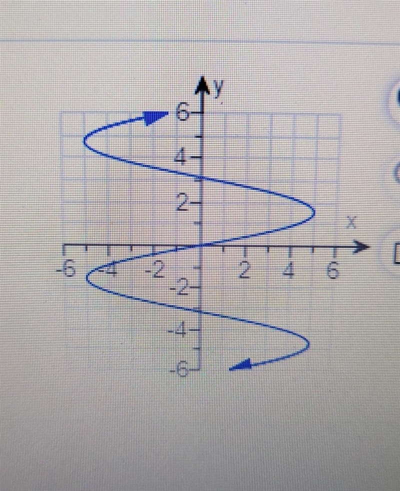 Determine if graph is a function ​-example-1