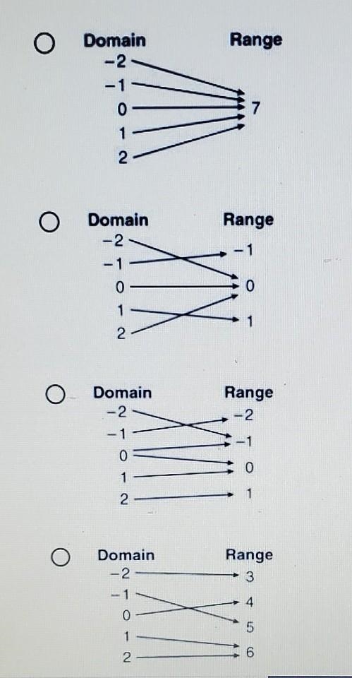 Which relationship below is not a function?​-example-1