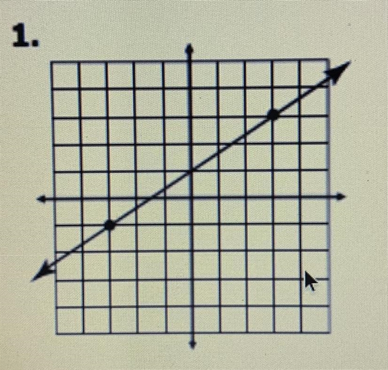 Find the slope of the line below-example-1