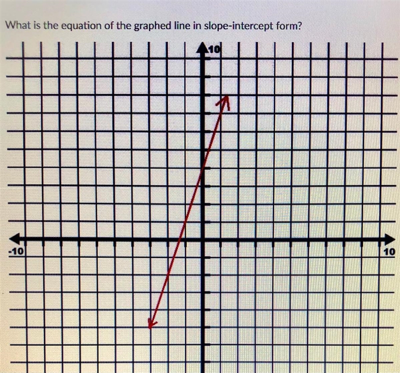 What is the equation of the graphed line in slope intercept form? (Graph is in the-example-1