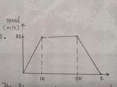 The diagram (picture) shows the speed-time graph of a body moving in a straight line-example-1