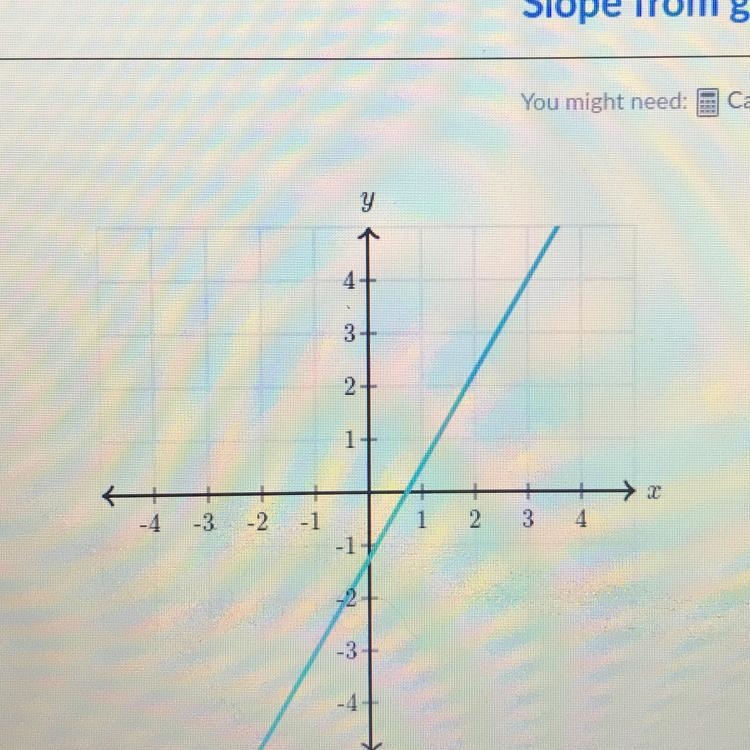 I need helppp?! What is the slope of the line??? Please give right answer :(((-example-1