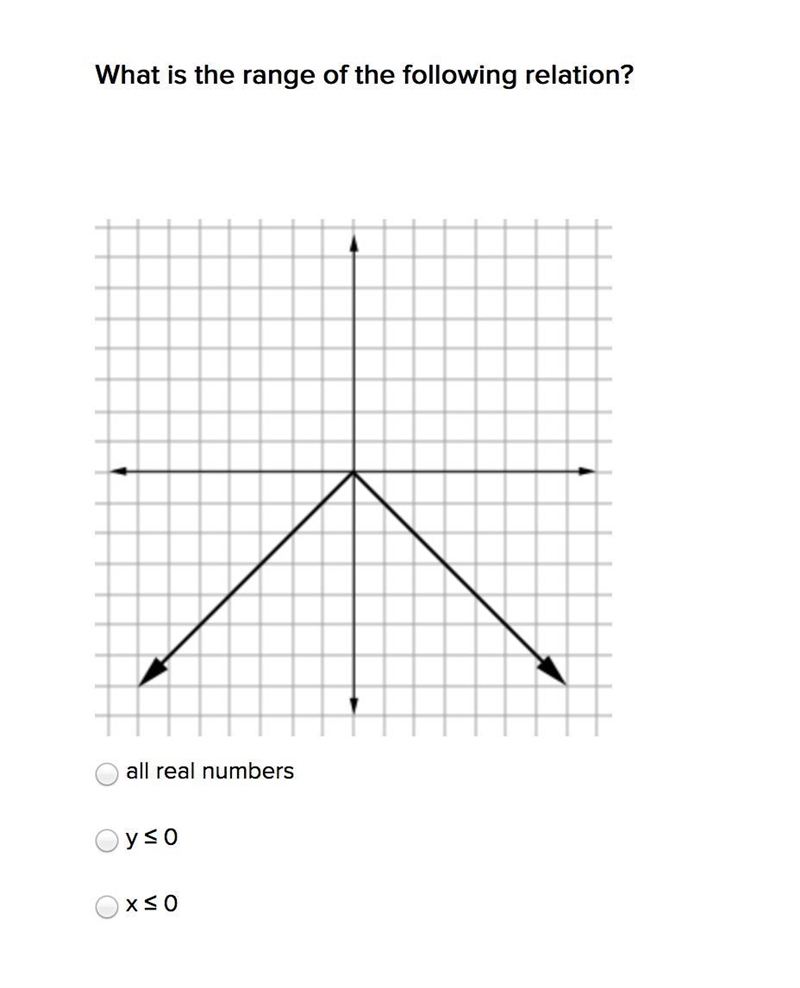 What is the range of the following relation?-example-1