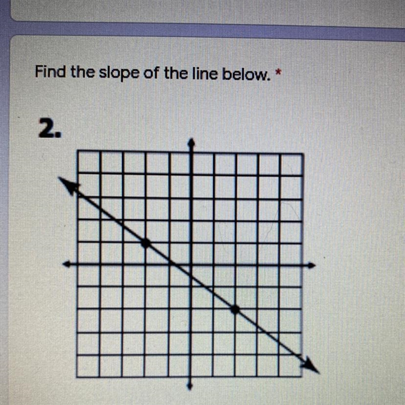 Find the slope of the line below. *-example-1