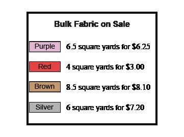 Ebba is buying bulk fabric. She is shopping for the best deal. Drag the fabric in-example-1