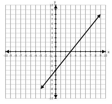 What is the zero of f?-example-1