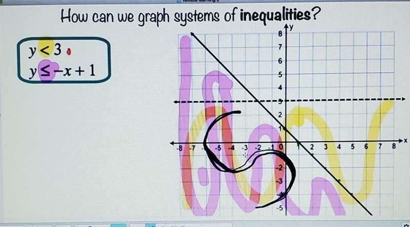 Look at the picture!!! Which of the following set of coordinate points are ALL solutions-example-1