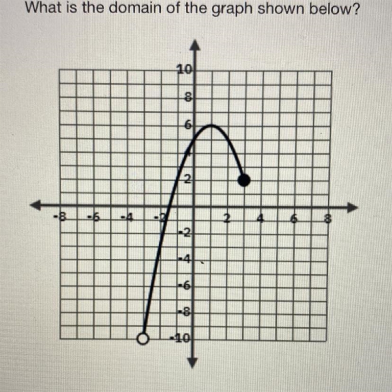 What is the domain of the graph shown below?-example-1