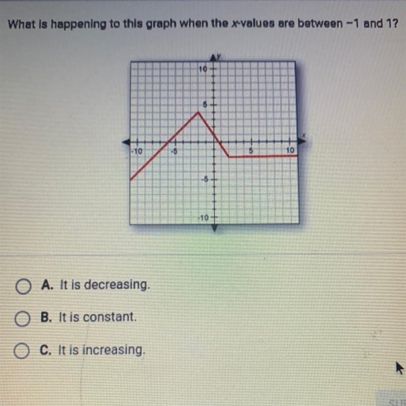 What is happening to this graph when the x-values are between - 1 and 1? A. It is-example-1