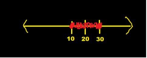 Write an inequality using the variable x that represents the solution set graphed-example-1