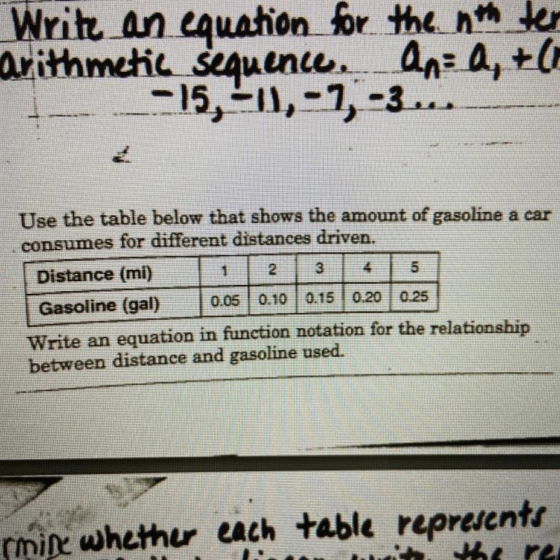 30 points- Use the table below that shows the amount of gasoline a car consumes for-example-1