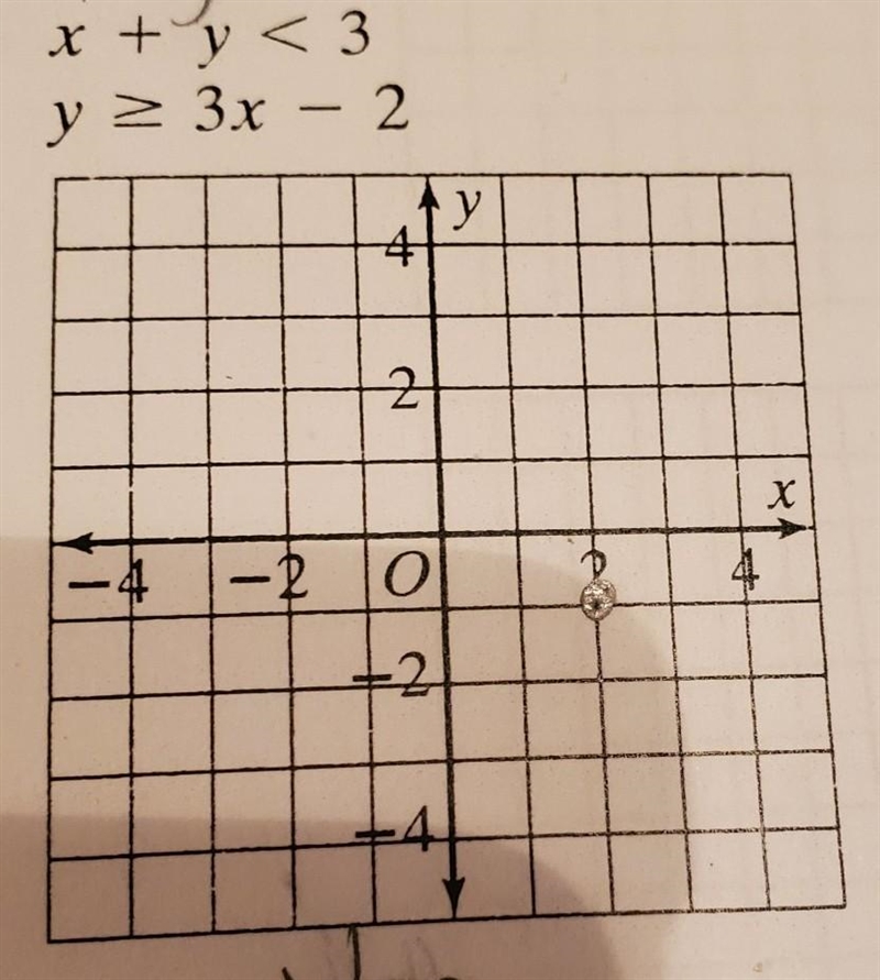 Solve each system by graphing​-example-1