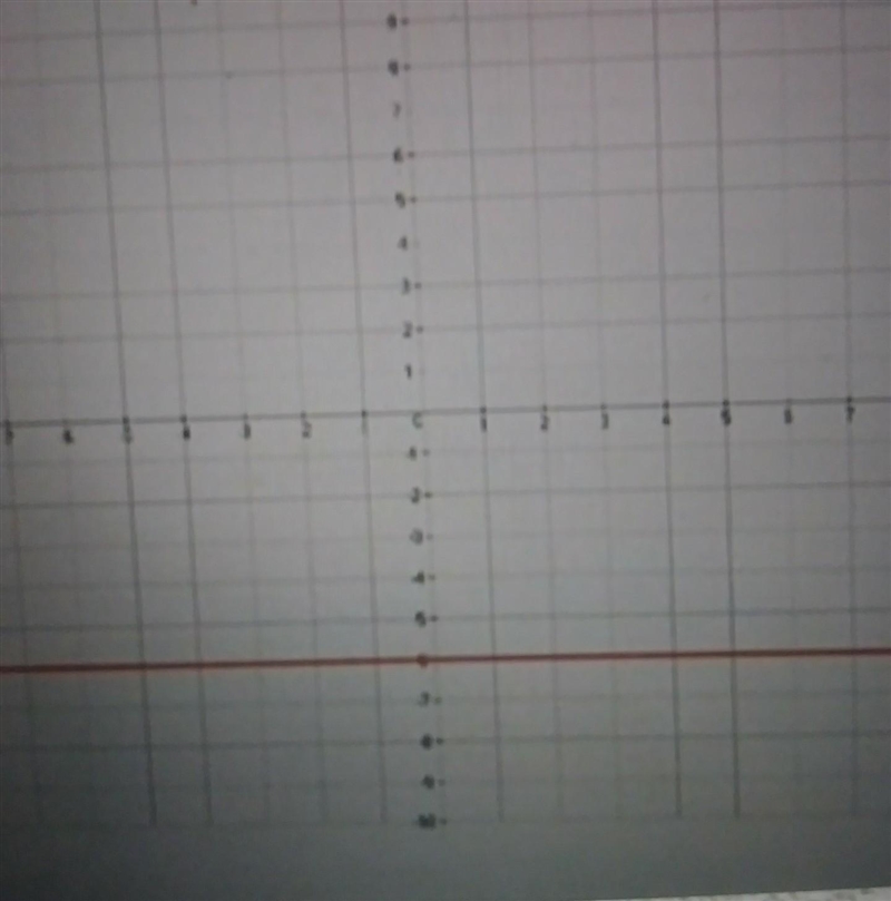 2. What is the equation of the following graph? Explain how you know.​-example-1