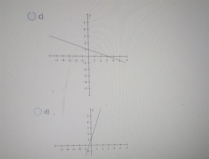 Choose the graph that has a slope of 1/3 and a y-intercept of 1.​-example-1