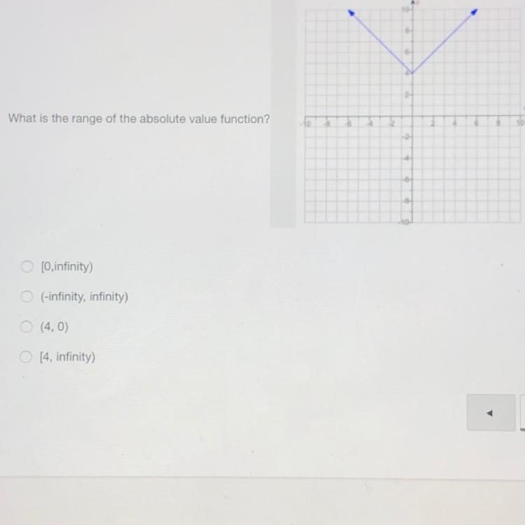 What is the range of the absolute value function please-example-1