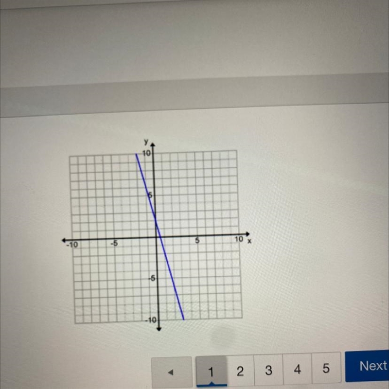 What is the slope of this graph? A. -1/4 B. 1/4 C. -4 D. 4-example-1