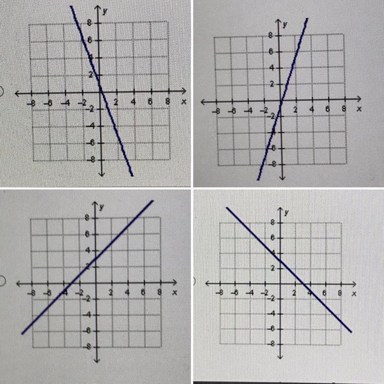 HELP PLZ TIMED TEST 10 ponits A line is defined by the equation Y --X+3. Which shows-example-1