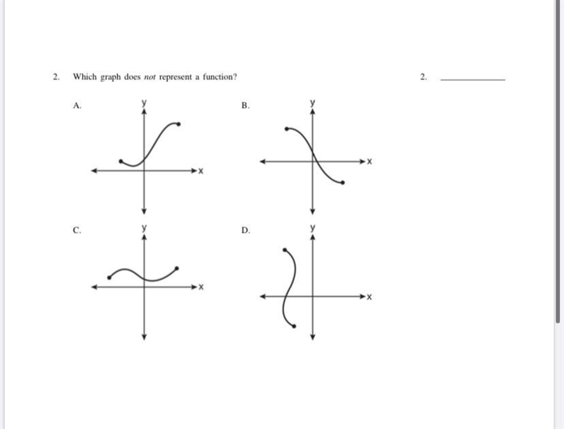 Which graph does not represent a function-example-1