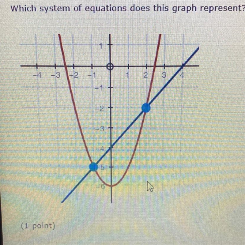 Which system of equations does this graph represent?-example-1