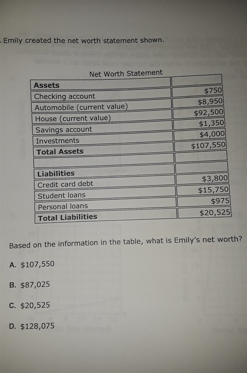 emily created the net worth statement shown. Based on the Information in the table-example-1