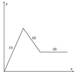 Select all the ways that describe the graph of the function in interval 2. A. The-example-1