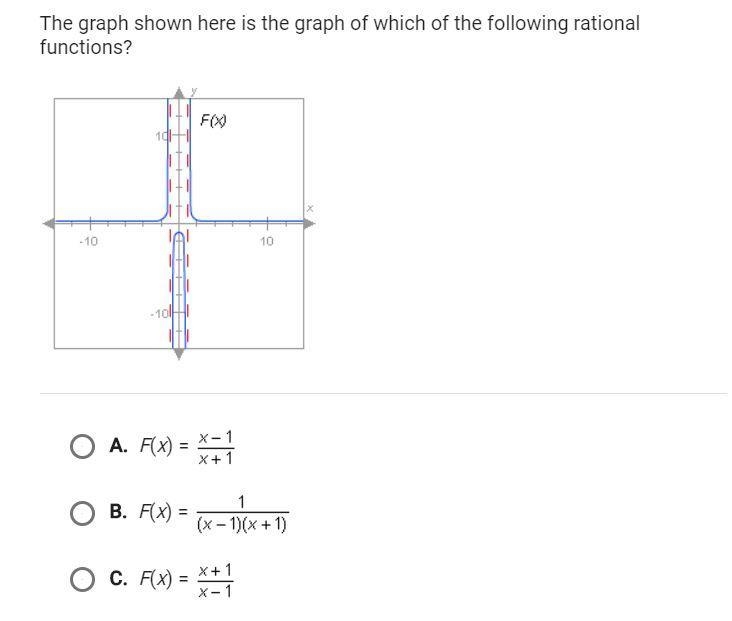 The graph shown here is the graph of which of the following rational functions?-example-1