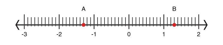 Help! Find the distance between A and B .-example-1