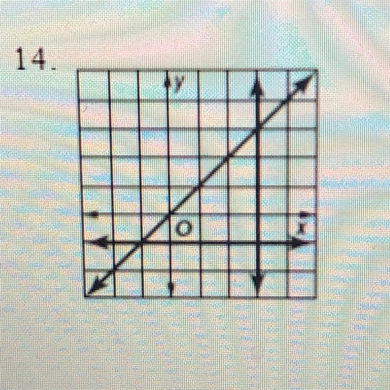 Find the Y-intercept of the graph above-example-1