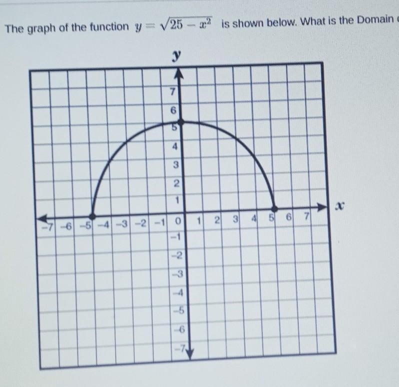 What is the domain?​-example-1