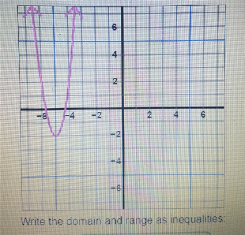 #5 Write the domain and range as inequalities.-example-1