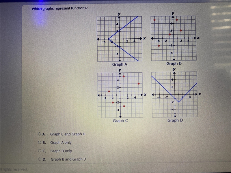 Which graphs represent functions?? please help me-example-1